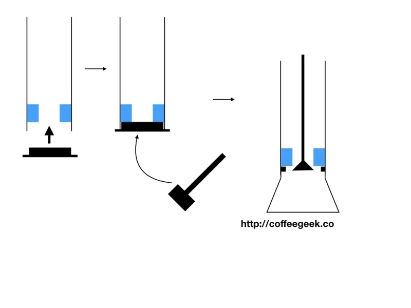 Funktionsprinzip der Einstellscheibe