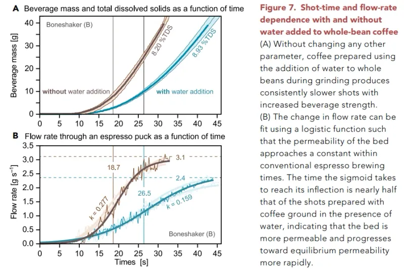 Mouture de café après RDT