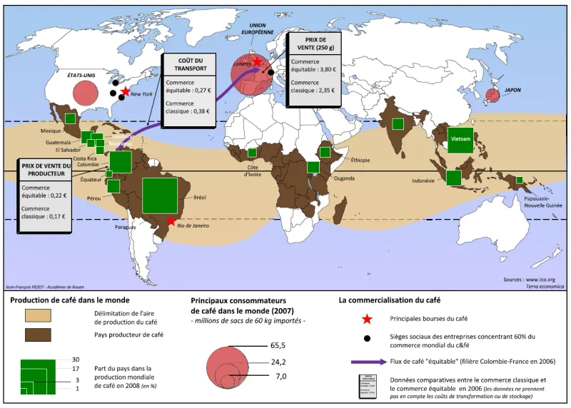 Global coffee production