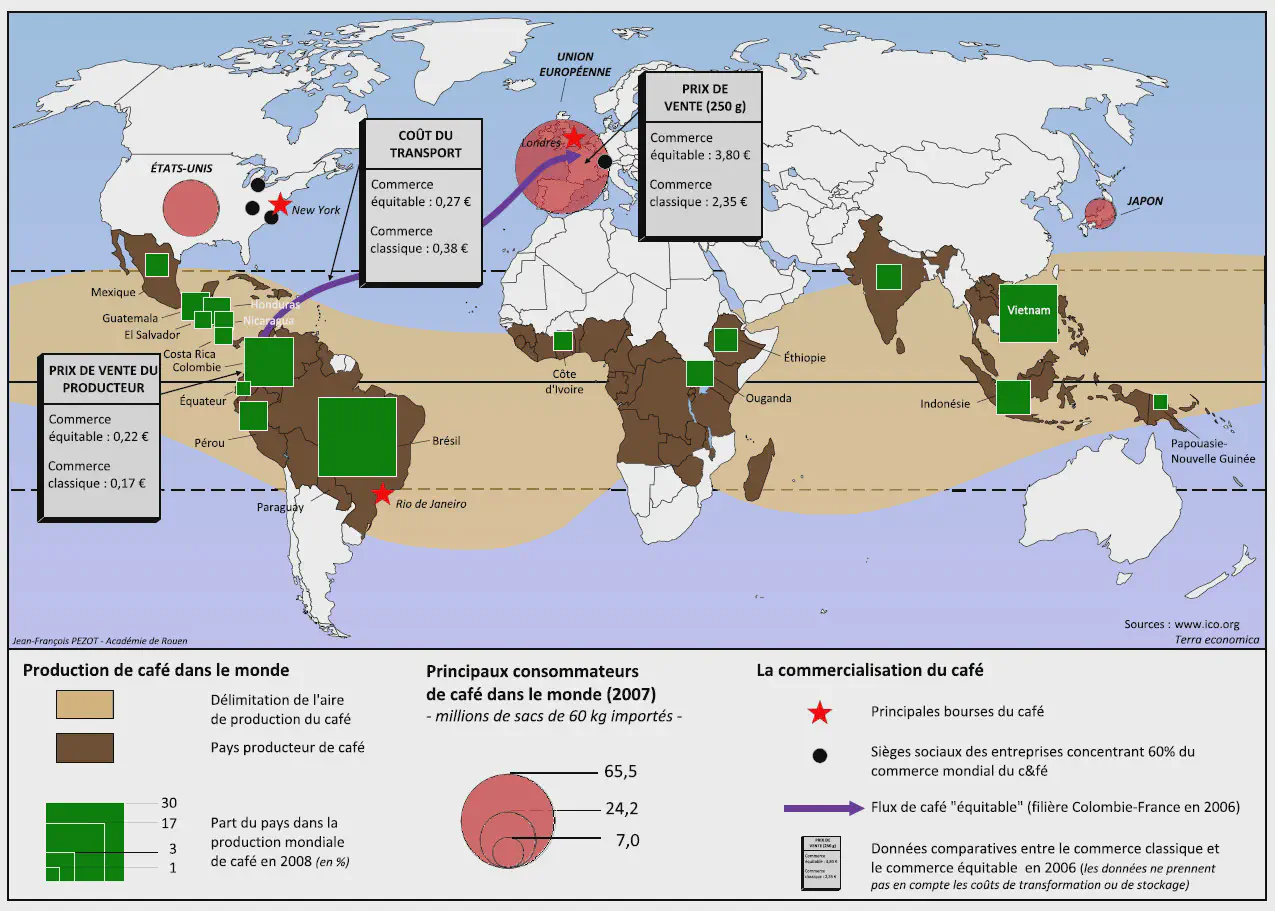 Global coffee production