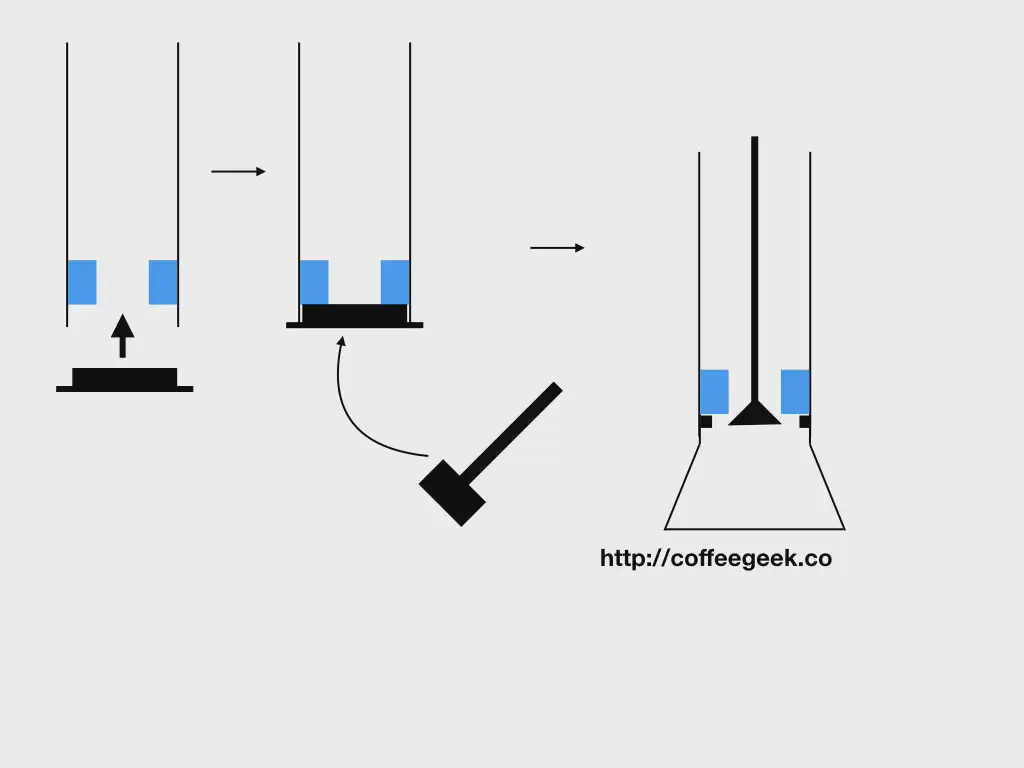 Operating principle of the adjustment disc