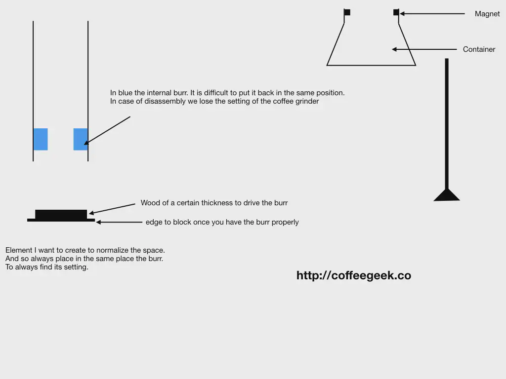 Wooden disc for constant positioning