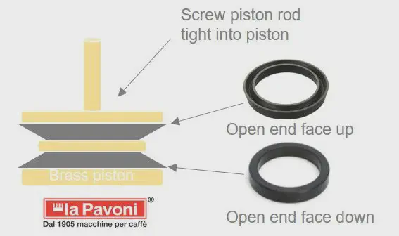 Direction for installing piston seals