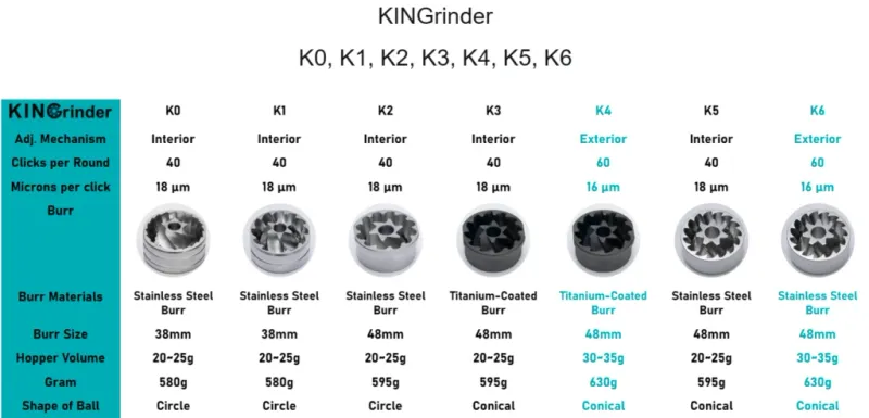 Kingrinder coffee grinder