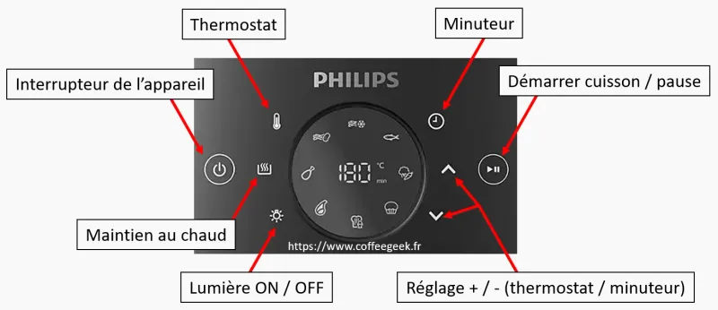 Touch controls of the Philips AirFryer 2000 series
