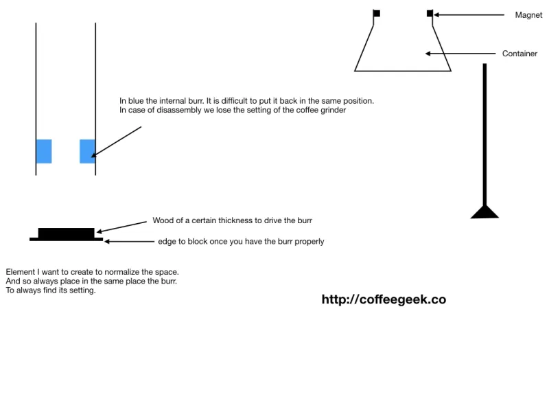 一定の位置決めのための木製ディスク