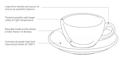 Sällsynthet hos vackra espressokoppar för samlare