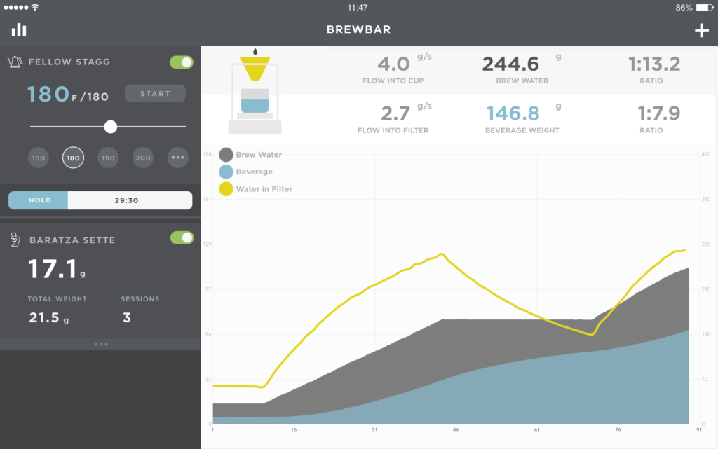 coffee scale greater goods｜TikTok Search